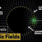 There S So Much More To Electric Fields Than You Were Taught