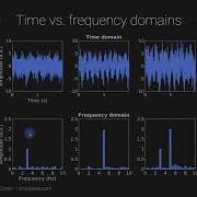 Time And Frequency Domains