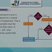 Coding With Python Conditional Statements Kaizen Core Class 7