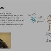 AWS Amplify Days Application Gateway With AWS AppSync