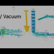 Venturi Pump