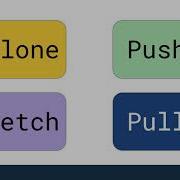 Remote Git Repositories And GitHub