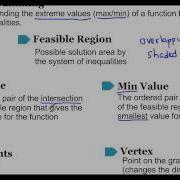 Lesson 3 4 Part 1 Introduction To Linear Programming Terminology