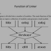 Function Of Assembler