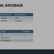 Moving Beyond Flat Files In Python With SQLAlchemy And SQLite