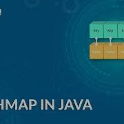 HashMap In Java How HashMap Works Java HashMap Tutorial Edureka