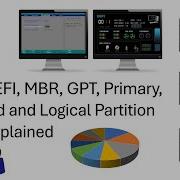 Объяснение типов разделов BIOS UEFI MBR GPT основных расширенных и логических