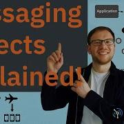 Event Driven Exactly Once Messaging To Queues Topics Objects For Messaging Networks IBM MQ