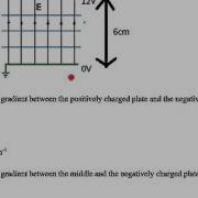 6of6 Potential Gradient And Field Strength