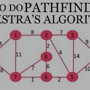 How To Do PATHFINDING Dijkstra S Algorithm