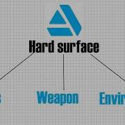The Difference Between Props Weapons And Environments