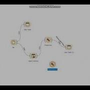 Preprocessing Menggunakan Orange