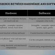 Hardware Vs Software Difference Explained With Examples Digital Dynamo Lab