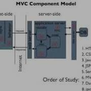Introduction To Servlets