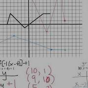 Combinations Of Transformations MCR3U