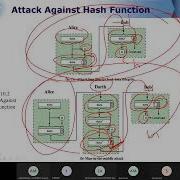 Ch11 Cryptographic Hash Functions