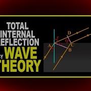 Total Internal Reflection By Wave Theory Physics4Students