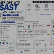 DevSecOps Series 9 Deep Dive Into SAST With SonarQube For Developers Whiteboard