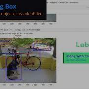 Computer Vision Object Detection And Localization Introduction