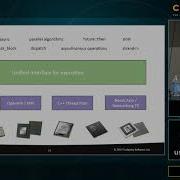 CppCon 2018 Gordon Brown A Modern C Programming Model For GPUs Using Khronos SYCL