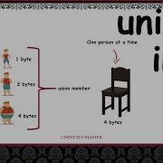 Unions In C Variable Declaration Example Program 3 Minutes Master Neverquit