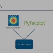 PyTecplot