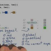 Predicting This Output 3 Object Oriented JavaScript