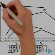 Syntactic Tree Drawing Video 1