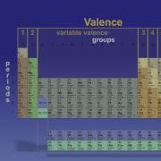 The Periodic Table Explained