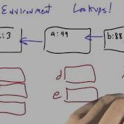 Environment Lookups Programming Languages