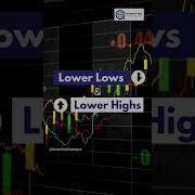 59 Second Short Term Reversal Strategy That Works Shorts