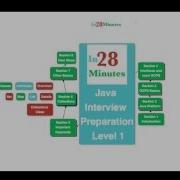 Java Set Interface With Examples TreeSet And HashSet