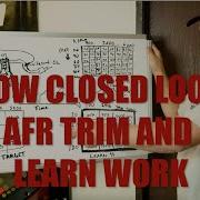 How Closed Loop AFR Trim Learn Work Part 1 Tech Tuesdays EP48
