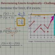 Ex 2 Determine Limits From A Graph Using Function Notation Challenging