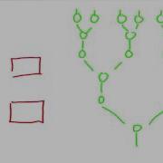 A Quiz On Step And Work Intro To Parallel Programming
