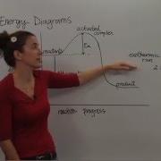 Energy Diagrams