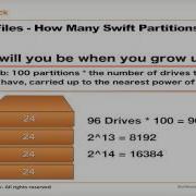 Workshop Deploying OpenStack Swift