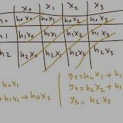 Convolution Of An Impulse Response With An Input Signal Using The Convolution Table