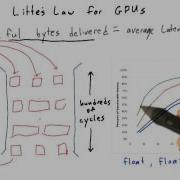 Useful Bytes Delivered Intro To Parallel Programming