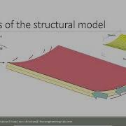 Nastran Composite Optimization Sandwich Panel 2 3 Topometry Optimization For Core Shape Previ