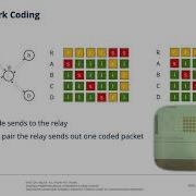 L2 12 NetCod Model For THE CROSS Repeat