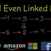 Odd Even Linked List Leetcode 328 Segregate Odd Even Inplace