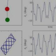 Double Pendulum With Small Angles