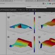 Quantile Regression And Visualizing The Estimates In 3D Plots In R