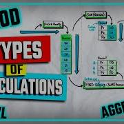 4 Types Of Tableau Calculations Row Level Aggregate LOD Table Tableau Course 80