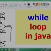 While Loop In Java In Hindi Lecture 29