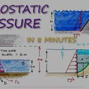 HYDROSTATIC PRESSURE Fluid Pressure In 8 Minutes
