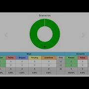 Создание отчетов о последних достижениях в Cucumber 4 и плагин отчетности Maven Cucumber