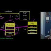 Data Modeling Many To Many Part 5