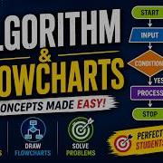 Algorithm And Flowchart PART 1 Introduction To Problem Solving Algorithm Tutorial For Beginners